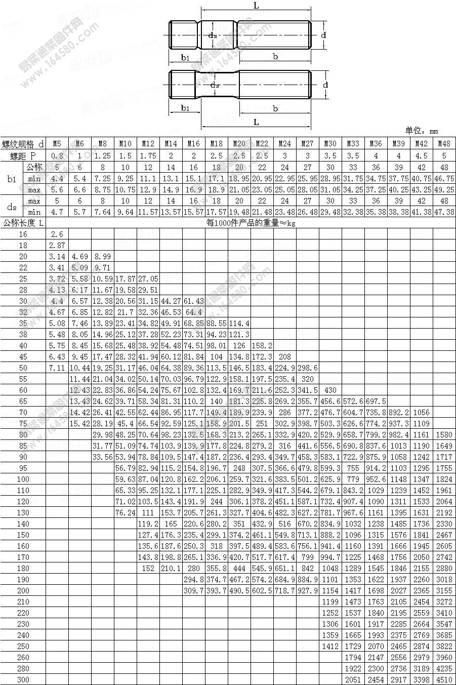 雙頭螺柱標準