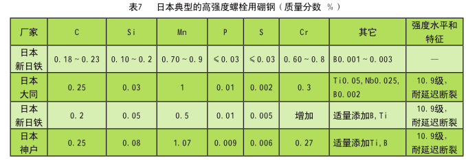 高強度螺絲